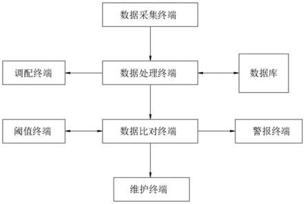 一种电力补偿系统的制作方法