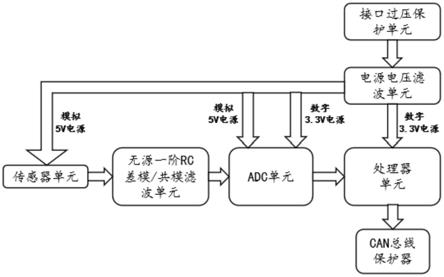 具有电磁兼容性的数字总线力传感器的制作方法