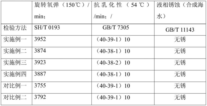 螺杆式空压机冷却液及其制备方法与流程