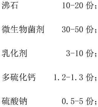 重金属污染土壤修复剂的制作方法