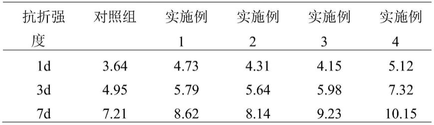 一种促进硅酸盐水泥水化的调控胶凝材料