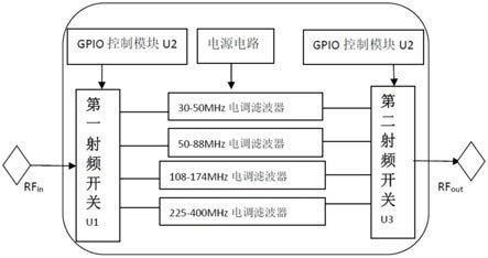 一种窄调谐电压控制的宽范围电调滤波器的制作方法