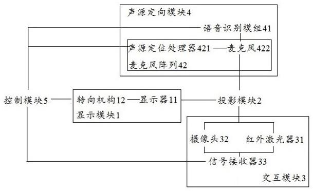 无介质浮空投影声源定向语音交互系统、智能汽车的制作方法