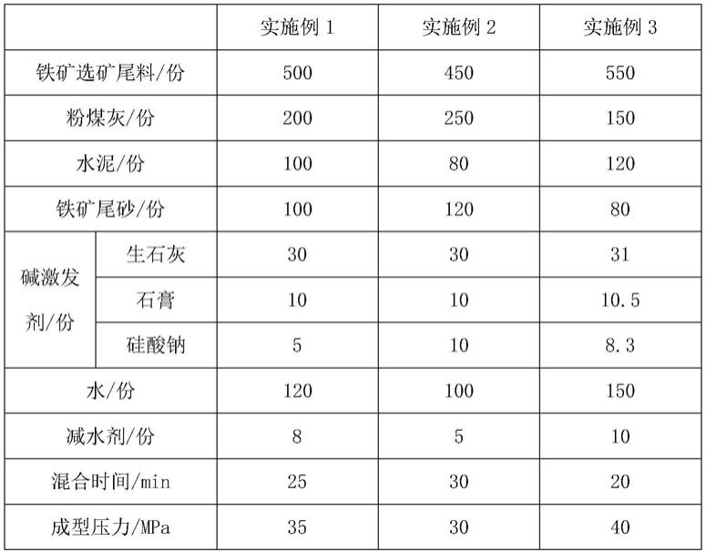 一种碱激发高掺量尾泥水泥砖及其制备方法