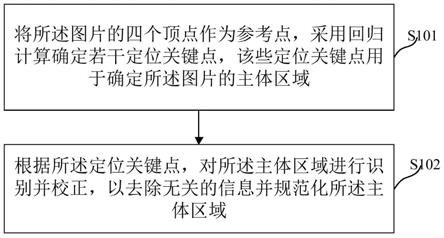 图片校正方法、装置和页面检测模型的搭建方法与流程