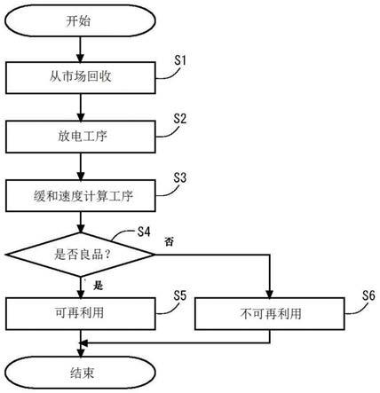 二次电池的状态判断方法及状态判断装置与流程