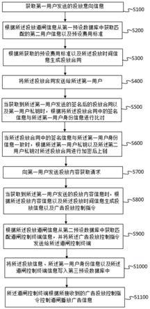 一种基于区块链的道闸广告投放方法及系统与流程