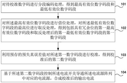 一种应用于数模转换器的非线性校准方法及装置