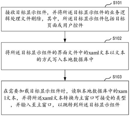 WPF界面切换方法、装置、计算机设备及存储介质与流程