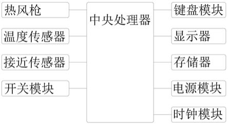 一种汽车线束加工热风枪温度感应器的制作方法