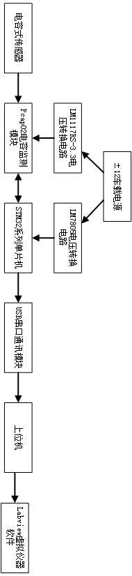 基于电容式传感器的气吸式排种器排种实时监测系统