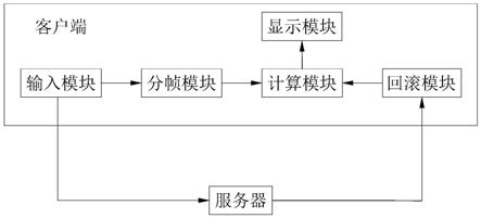 一种基于确定性的高精度同步预测回滚方法与流程