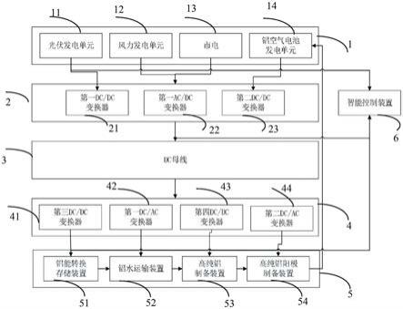 一种组合能源消纳发电系统的制作方法