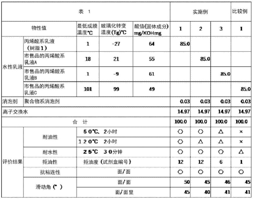 纸用外涂用和粘接剂用组合物、以及使用该组合物的涂覆物、耐水耐油纸层叠体、纸吸管及纸制餐具的制作方法