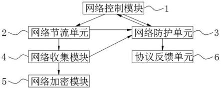 一种物联网通信协议配置方法和装置与流程