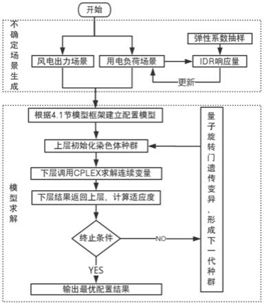 一种能量枢纽优化配置方法及系统与流程