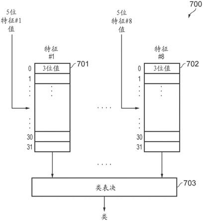 特征数据集分类的制作方法