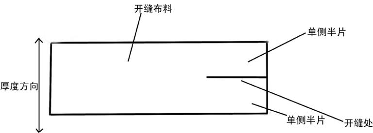 双面呢布料的机缝方法和应用与流程