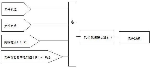 一种适用于企业电网异常情况下的电网稳定控制方法与流程