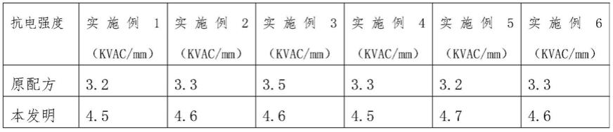 一种高介电常数高抗电强度介质材料及制备方法与流程