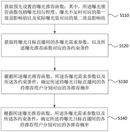 目标推荐用户确定方法、装置、电子设备以及存储介质与流程