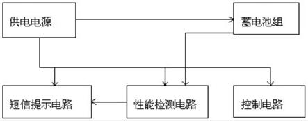 蓄电池离线式自动活化修复设备的制作方法