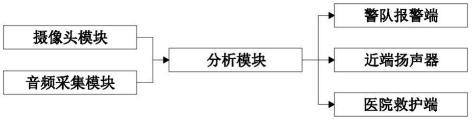 一种基于智慧交通物联网的交通监测系统的制作方法