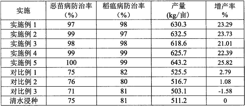 一种含芸苔素内酯、菊胺酯的农药组合物的制作方法