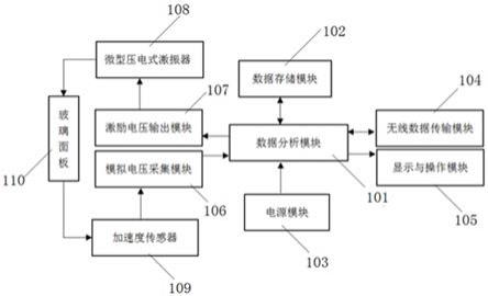 一种小型多功能玻璃幕墙板块振动模态测量装置的制作方法