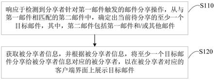 一种信息分享方法、装置、电子设备和存储介质与流程