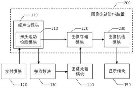 一种超声图像冻结防抖方法及装置