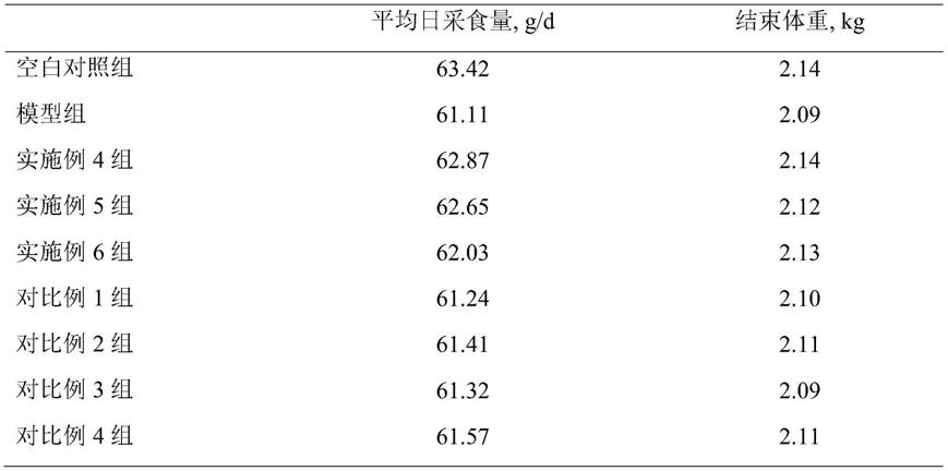 一种酿酒酵母培养物及其应用的制作方法