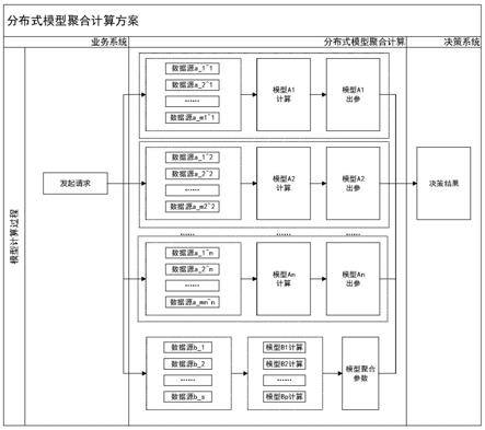 一种分布式模型聚合计算系统及方法与流程