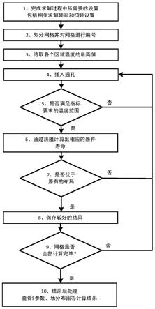 一种射频功放芯片异构微封装方法