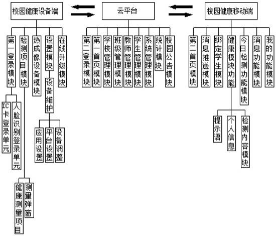 一种基于人工智能技术的健康监测与服务管理系统的制作方法