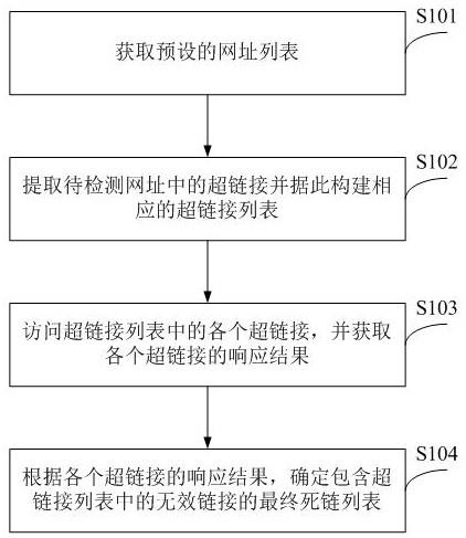 一种链接检测方法及装置与流程