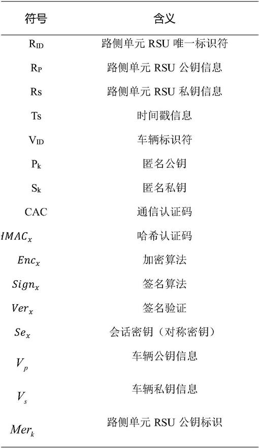 一种基于区块链的车联网节点匿名认证方法与流程