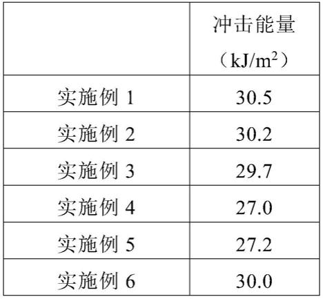 卫生安全环保食品包装盒及其生产方法与流程