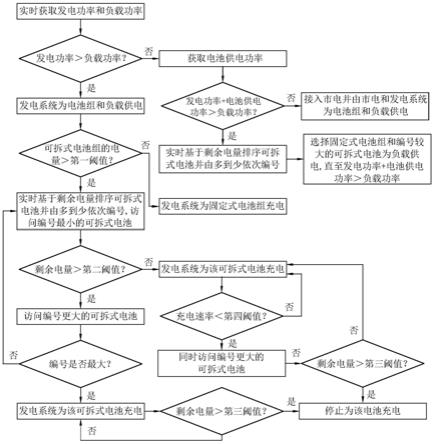 一种用于智能公交站台的配电方法、系统、主机和存储介质与流程