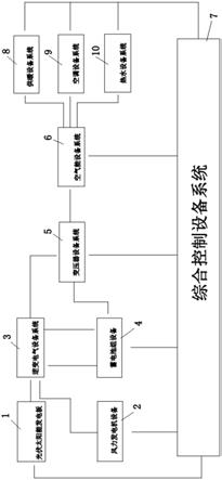 一种能源转换节能减排设备系统的制作方法