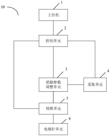 一种用于自动监测及调整消融参数的复合陡脉冲治疗设备的制作方法