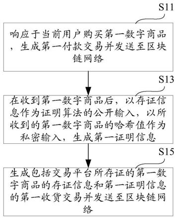 数字商品交易方法、计算机设备和存储介质与流程