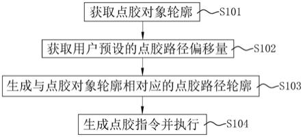 一种精准点胶方法及系统与流程