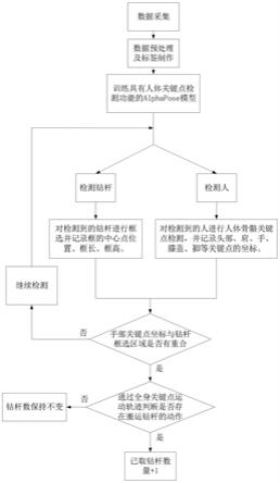 一种基于人体姿态识别的打钻视频退杆计数方法与流程