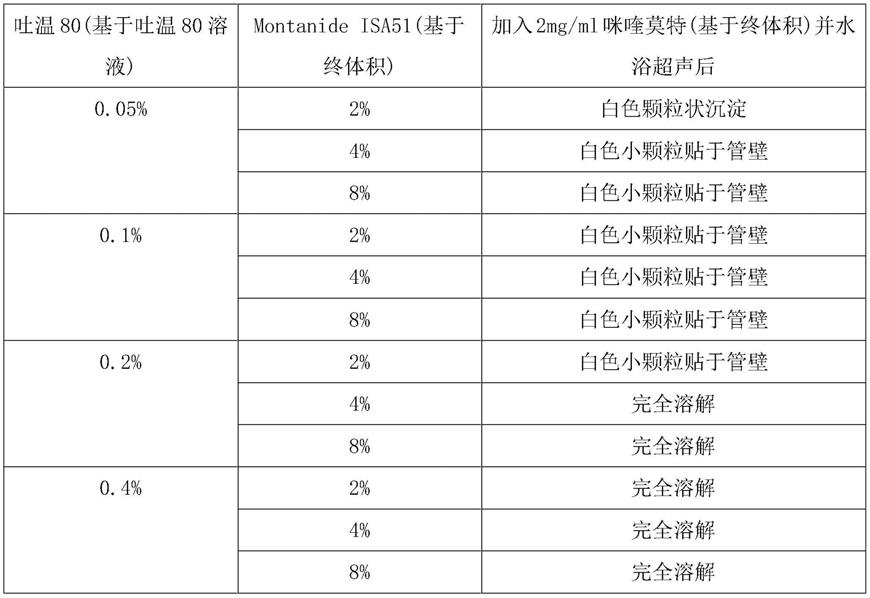 一种复合免疫增强剂及其制备方法和应用与流程