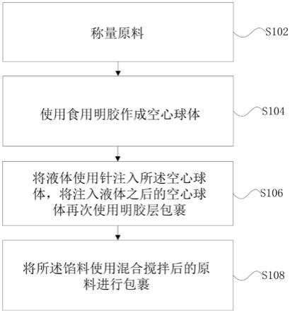 一种洁牙护齿泌尿健康的宠物夹心酥及制备方法与流程