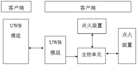 一种防意外点火的控制方法、灶具及系统与流程