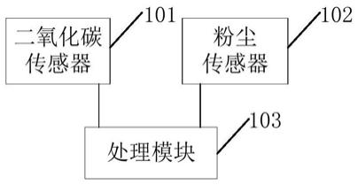 一种二氧化碳检测装置、方法及电子设备与流程