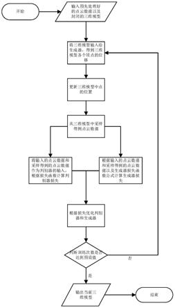 一种基于生成对抗网络的点云三维重建方法与系统