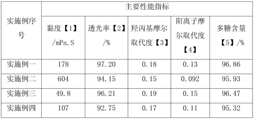 无硼无醛羟烷基阳离子多糖制备技术的制作方法